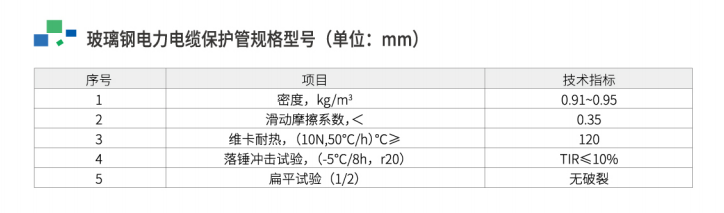 電力電纜保護管特點