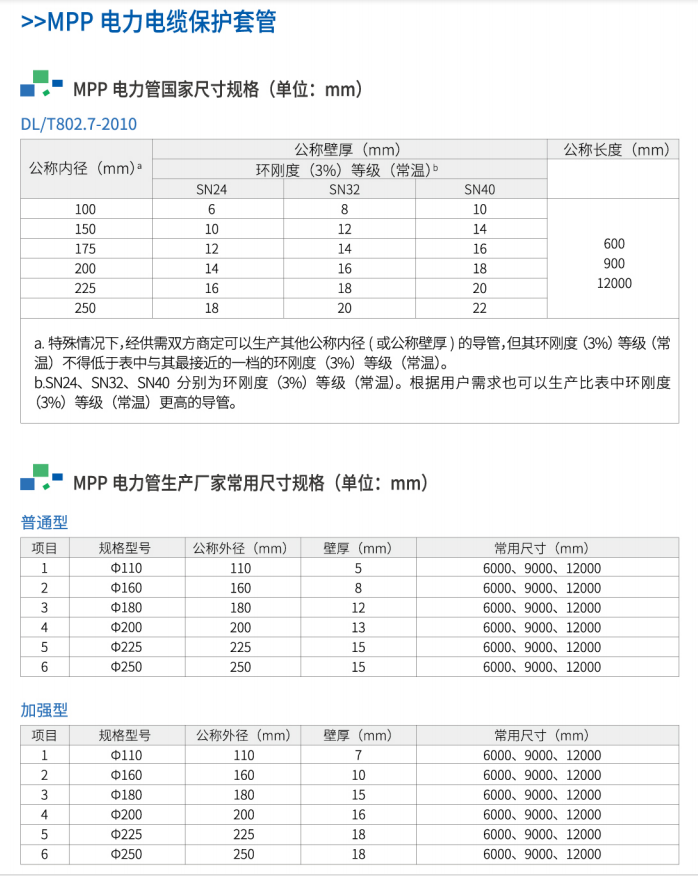 電力電纜保護(hù)管規(guī)格